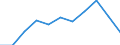 Investitionen in Einrichtungen und Anlagen, die dem Emissionsschutz dienen, sowie in spezielles Emissionsschutzzubehör (vorwiegend 'End-of-pipe'-Einrichtungen) - Millionen euro / Bergbau und Gewinnung von Steinen und Erden / Umweltschutzaktivitäten insgesamt / Deutschland (bis 1990 früheres Gebiet der BRD)