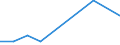 Investitionen in Einrichtungen und Anlagen, die dem Emissionsschutz dienen, sowie in spezielles Emissionsschutzzubehör (vorwiegend 'End-of-pipe'-Einrichtungen) - Millionen euro / Bergbau und Gewinnung von Steinen und Erden / Umweltschutzaktivitäten insgesamt / Estland