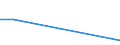 Investitionen in Einrichtungen und Anlagen, die dem Emissionsschutz dienen, sowie in spezielles Emissionsschutzzubehör (vorwiegend 'End-of-pipe'-Einrichtungen) - Millionen euro / Bergbau und Gewinnung von Steinen und Erden / Umweltschutzaktivitäten insgesamt / Vereinigtes Königreich