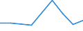 Investitionen in Einrichtungen und Anlagen, die dem Emissionsschutz dienen, sowie in spezielles Emissionsschutzzubehör (vorwiegend 'End-of-pipe'-Einrichtungen) - Millionen euro / Bergbau und Gewinnung von Steinen und Erden / Luftreinhaltung und Klimaschutz / Tschechien