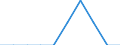 Investitionen in Einrichtungen und Anlagen, die dem Emissionsschutz dienen, sowie in spezielles Emissionsschutzzubehör (vorwiegend 'End-of-pipe'-Einrichtungen) - Millionen euro / Bergbau und Gewinnung von Steinen und Erden / 0 bis 49 Beschäftigte / Ungarn