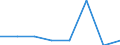 Investitionen in Einrichtungen und Anlagen, die dem Emissionsschutz dienen, sowie in spezielles Emissionsschutzzubehör (vorwiegend 'End-of-pipe'-Einrichtungen) - Millionen euro / Bergbau und Gewinnung von Steinen und Erden / 0 bis 49 Beschäftigte / Österreich