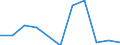 Investitionen in Einrichtungen und Anlagen, die dem Emissionsschutz dienen, sowie in spezielles Emissionsschutzzubehör (vorwiegend 'End-of-pipe'-Einrichtungen) - Millionen euro / Bergbau und Gewinnung von Steinen und Erden / 250 Beschäftigte und mehr / Griechenland