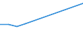 Investitionen in Einrichtungen und Anlagen, die dem Emissionsschutz dienen, sowie in spezielles Emissionsschutzzubehör (vorwiegend 'End-of-pipe'-Einrichtungen) - Millionen euro / Bergbau und Gewinnung von Steinen und Erden / 250 Beschäftigte und mehr / Rumänien