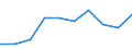 Investitionen in Einrichtungen und Anlagen, die dem Emissionsschutz dienen, sowie in spezielles Emissionsschutzzubehör (vorwiegend 'End-of-pipe'-Einrichtungen) - Millionen euro / Bergbau und Gewinnung von Steinen und Erden / 250 Beschäftigte und mehr / Finnland