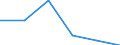 Enterprises - number / Total / Poland