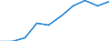 Enterprises - number / Total / Sweden