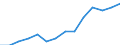 Enterprises - number / Non-life insurance enterprises / Czechia