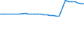 Enterprises - number / Non-life insurance enterprises / Germany (until 1990 former territory of the FRG)