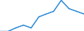 Enterprises - number / Non-life insurance enterprises / Poland