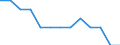 Enterprises - number / Non-life insurance enterprises / Slovakia