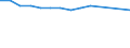 Unternehmen - Anzahl / Kompositversicherungsunternehmen / Tschechien