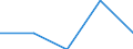 Enterprises broken down by legal status - number / Total / Total / Romania
