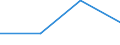 Enterprises broken down by legal status - number / Total / Limited liability enterprise / Greece