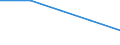 Enterprises broken down by legal status - number / Total / Limited liability enterprise / France