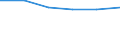 Enterprises broken down by legal status - number / Total / Limited liability enterprise / Finland