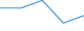 Enterprises broken down by legal status - number / Total / Limited liability enterprise / Switzerland