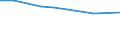 Unternehmen nach der Rechtsform - Anzahl / Insgesamt / Genossenschaft / Spanien