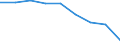 Enterprises broken down by legal status - number / Total / Cooperative / Netherlands