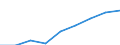 Unternehmen nach der Rechtsform - Anzahl / Insgesamt / Genossenschaft / Schweden