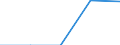 Enterprises broken down by legal status - number / Total / Mutual enterprises / Norway