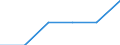 Enterprises broken down by country of residence of the parent enterprise - number / Total / Total / Slovenia