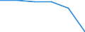 Enterprises broken down by country of residence of the parent enterprise - number / Total / Total / Finland