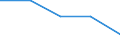 Enterprises broken down by country of residence of the parent enterprise - number / Total / Place of residence in the reporting country / Belgium