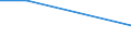 Enterprises broken down by country of residence of the parent enterprise - number / Total / Place of residence in the reporting country / Cyprus