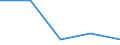 Enterprises broken down by country of residence of the parent enterprise - number / Total / Place of residence outside the reporting country / Poland