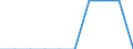 Enterprises broken down by country of residence of the parent enterprise - number / Total / Place of residence outside the reporting country / Portugal