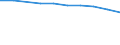 Enterprises broken down by country of residence of the parent enterprise - number / Life insurance enterprises / Total / Denmark