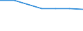 Enterprises broken down by country of residence of the parent enterprise - number / Life insurance enterprises / Total / Germany (until 1990 former territory of the FRG)