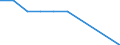 Enterprises broken down by country of residence of the parent enterprise - number / Life insurance enterprises / Total / Cyprus