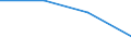 Enterprises broken down by country of residence of the parent enterprise - number / Life insurance enterprises / Total / Luxembourg