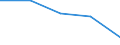 Enterprises broken down by size class of gross premiums written - number / Total / Total / Belgium