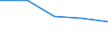 Enterprises broken down by size class of gross premiums written - number / Total / Total / Germany (until 1990 former territory of the FRG)