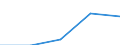 Unternehmen, aufgeschlüsselt nach Größenklassen der gebuchten Bruttobeiträge - Anzahl / Insgesamt / Insgesamt / Schweden