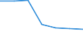 Enterprises broken down by size class of gross premiums written - number / Total / Total / Norway