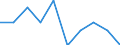 Unternehmen, aufgeschlüsselt nach Größenklassen der gebuchten Bruttobeiträge - Anzahl / Insgesamt / 5 bis 50 Millionen Euro / Litauen