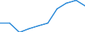 Enterprises broken down by size class of gross premiums written - number / Total / From 5 to 50 million euros / Portugal