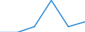 Unternehmen, aufgeschlüsselt nach Größenklassen der gebuchten Bruttobeiträge - Anzahl / Insgesamt / 5 bis 50 Millionen Euro / Slowenien