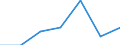 Unternehmen, aufgeschlüsselt nach Größenklassen der gebuchten Bruttobeiträge - Anzahl / Insgesamt / 5 bis 50 Millionen Euro / Norwegen