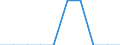 Unternehmen, aufgeschlüsselt nach Größenklassen der gebuchten Bruttobeiträge - Anzahl / Insgesamt / 51 bis 250 Millionen Euro / Litauen