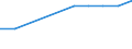 Enterprises broken down by size class of gross premiums written - number / Total / From 51 to 250 million euros / Austria