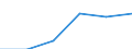 Enterprises broken down by size class of gross premiums written - number / Total / From 51 to 250 million euros / Poland