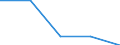 Unternehmen, aufgeschlüsselt nach Größenklassen der versicherungstechnischen Bruttorückstellungen - Anzahl / Insgesamt / Insgesamt / Polen