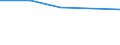 Unternehmen, aufgeschlüsselt nach Größenklassen der versicherungstechnischen Bruttorückstellungen - Anzahl / Insgesamt / Insgesamt / Norwegen