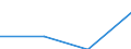 Unternehmen, aufgeschlüsselt nach Größenklassen der versicherungstechnischen Bruttorückstellungen - Anzahl / Insgesamt / 501 bis 2 500 Millionen Euro / Luxemburg