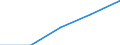 Gross premiums written in direct business by (sub) categories of the CPA (5-digit level and subcategories 66.03.21, 66.03.22) - million euro / Total / Total / Belgium